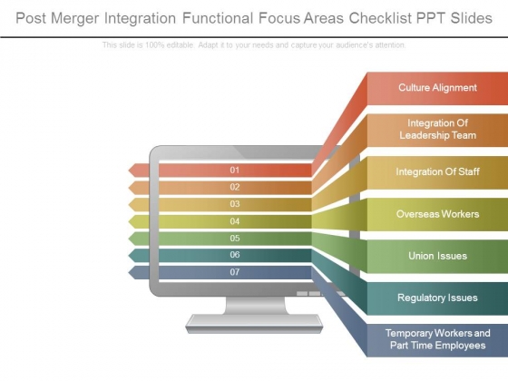 Post Merger Integration Functional Focus Areas Checklist Ppt Slides Post Merger Integration Functional Focus Areas Checklist Ppt Slides