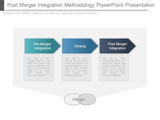 Post Merger Integration Methodology Powerpoint Presentation Post Merger Integration Methodology Powerpoint Presentation