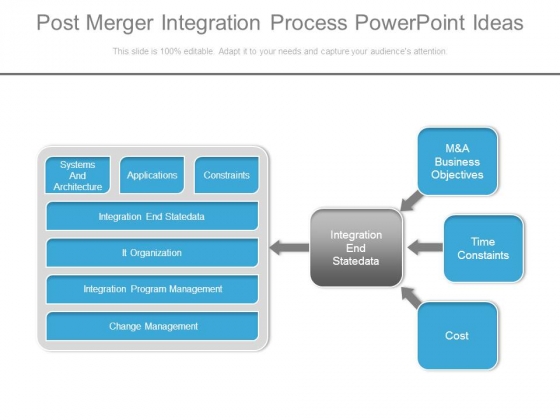 Post Merger Integration Process Powerpoint Ideas Post Merger Integration Process Powerpoint Ideas