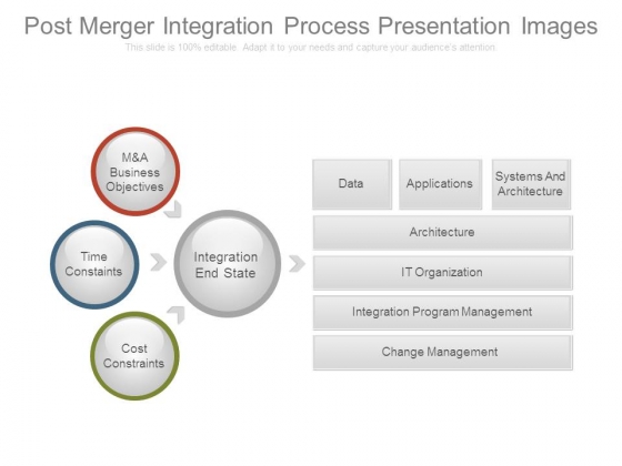 Post Merger Integration Process Presentation Images
