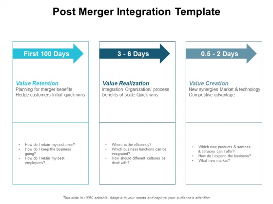 Post Merger Integration Template Ppt PowerPoint Presentation Inspiration Themes