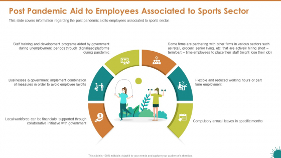 Post Pandemic Aid To Employees Associated To Sports Sector Clipart PDF