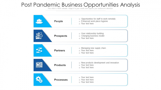Post Pandemic Business Opportunities Analysis Portrait PDF Post Pandemic Business Opportunities Analysis Portrait PDF