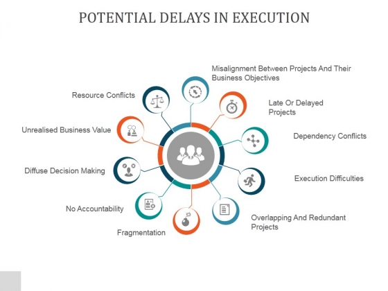 Potential Delays In Execution Ppt PowerPoint Presentation Show Potential Delays In Execution Ppt PowerPoint Presentation Show