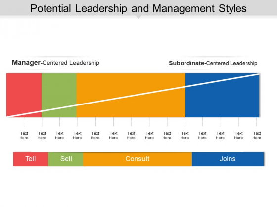 Potential Leadership And Management Styles Ppt PowerPoint Presentation Summary Layout Potential Leadership And Management Styles Ppt PowerPoint Presentation Summary Layout