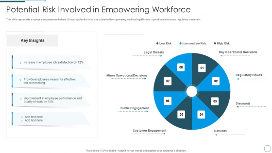 Potential Risk Involved In Empowering Workforce Topics PDF