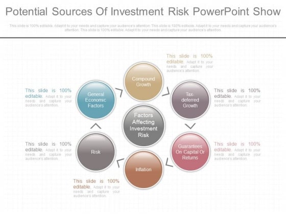 Potential Sources Of Investment Risk Powerpoint Show Potential Sources Of Investment Risk Powerpoint Show