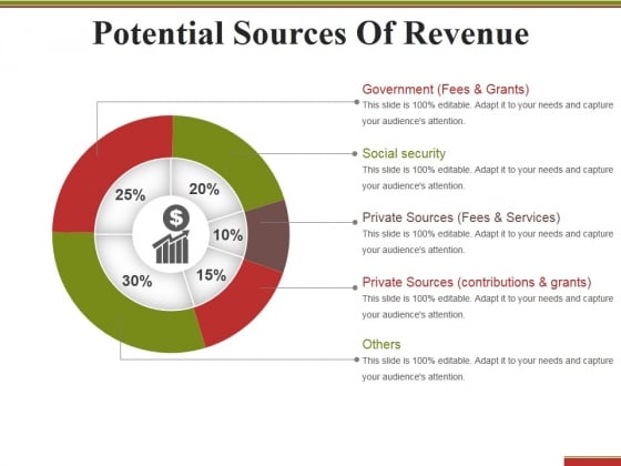 Potential Sources Of Revenue Ppt PowerPoint Presentation Infographics Structure Potential Sources Of Revenue Ppt PowerPoint Presentation Infographics Structure