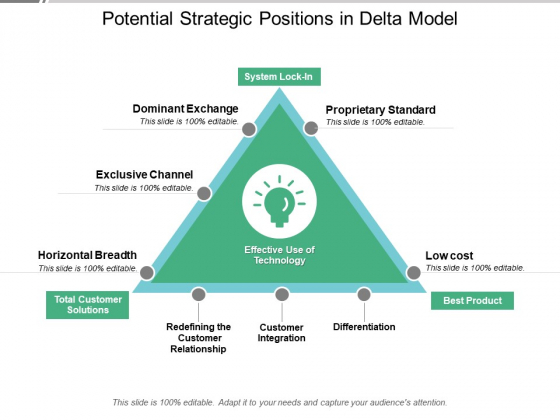 Potential Strategic Positions In Delta Model Ppt PowerPoint Presentation Pictures Background Potential Strategic Positions In Delta Model Ppt PowerPoint Presentation Pictures Background