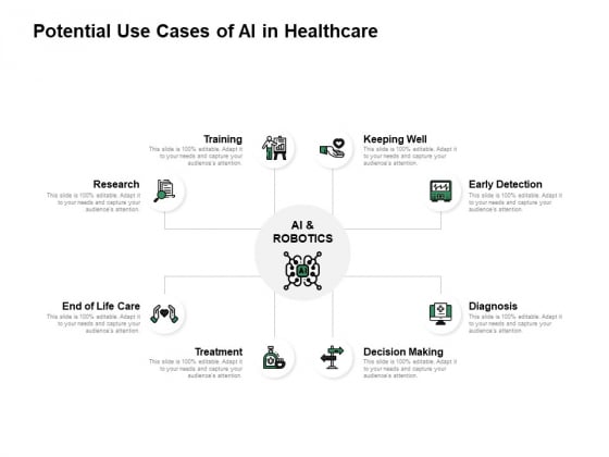 Potential Use Cases Of AI In Healthcare Ppt PowerPoint Presentation Outline Portrait Potential Use Cases Of AI In Healthcare Ppt PowerPoint Presentation Outline Portrait