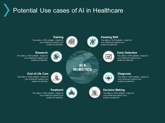 Potential Use Cases Of AI In Healthcare Ppt PowerPoint Presentation Slides Show Potential Use Cases Of AI In Healthcare Ppt PowerPoint Presentation Slides Show