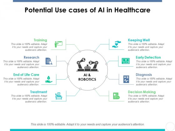 Potential Use Cases Of Ai In Healthcare Ppt PowerPoint Presentation Professional Example Introduction Potential Use Cases Of Ai In Healthcare Ppt PowerPoint Presentation Professional Example Introduction