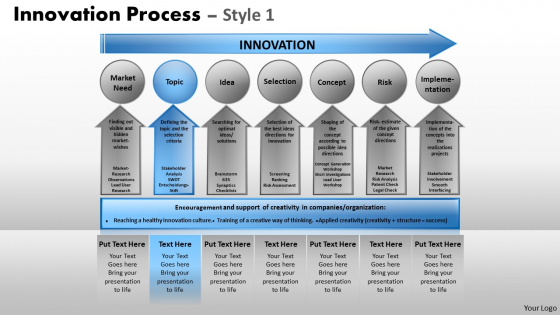 PowerPoint Templates Business Strategy Innovation Process Ppt Themes