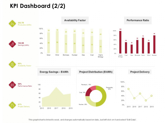 Power Management System And Technology KPI Dashboard Project Ppt PowerPoint Presentation Layouts Graphic Tips PDF Power Management System And Technology KPI Dashboard Project Ppt PowerPoint Presentation Layouts Graphic Tips PDF