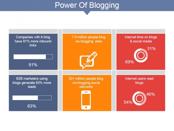 Power Of Blogging Ppt PowerPoint Presentation Summary Background Designs Power Of Blogging Ppt PowerPoint Presentation Summary Background Designs