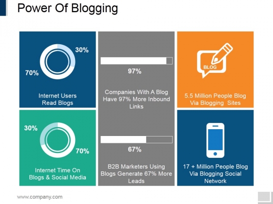 Power Of Blogging Ppt PowerPoint Presentation Summary Outline Power Of Blogging Ppt PowerPoint Presentation Summary Outline