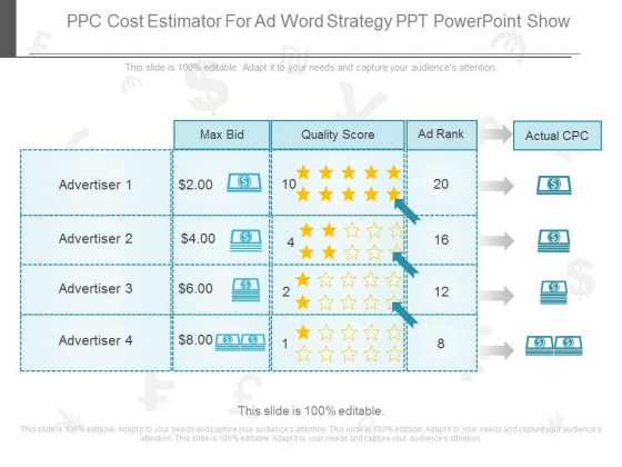 Ppc Cost Estimator For Ad Word Strategy Ppt Powerpoint Show