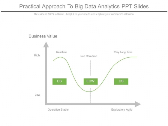 Practical Approach To Big Data Analytics Ppt Slides Practical Approach To Big Data Analytics Ppt Slides