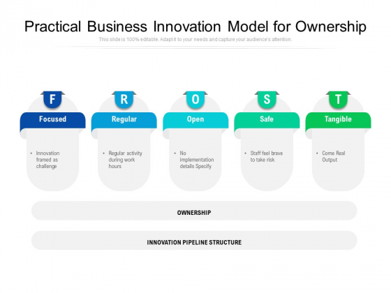 Practical Business Innovation Model For Ownership Ppt PowerPoint Presentation Gallery Deck PDF