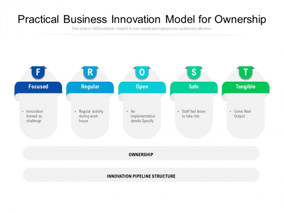 Practical Business Innovation Model For Ownership Ppt PowerPoint Presentation Gallery Deck PDF Practical Business Innovation Model For Ownership Ppt PowerPoint Presentation Gallery Deck PDF