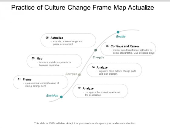 Practice Of Culture Change Frame Map Actualize Ppt PowerPoint Presentation Ideas Files Practice Of Culture Change Frame Map Actualize Ppt PowerPoint Presentation Ideas Files