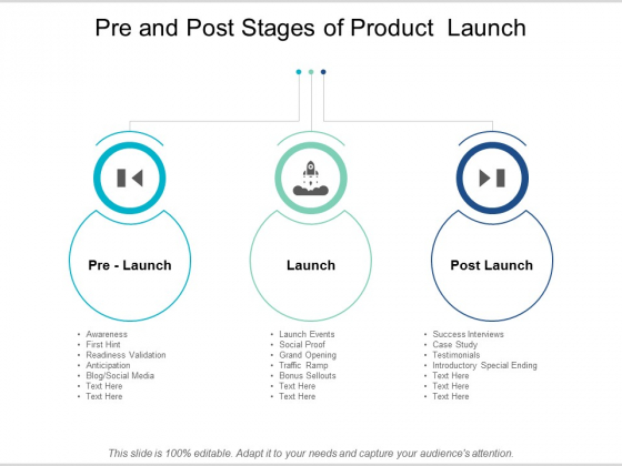 Pre And Post Stages Of Product Launch Ppt PowerPoint Presentation Infographic Template Show Pre And Post Stages Of Product Launch Ppt PowerPoint Presentation Infographic Template Show