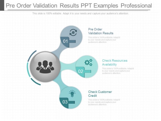 Pre Order Validation Results Ppt Examples Professional Pre Order Validation Results Ppt Examples Professional