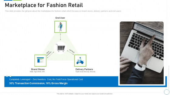 Pre Seed Funding Deck Marketplace For Fashion Retail Microsoft PDF