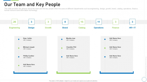 Pre Seed Funding Deck Our Team And Key People Icons PDF Pre Seed Funding Deck Our Team And Key People Icons PDF