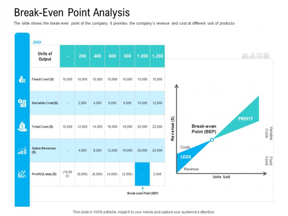 Pre Seed Funding Pitch Deck Break Even Point Analysis Portrait PDF Pre Seed Funding Pitch Deck Break Even Point Analysis Portrait PDF