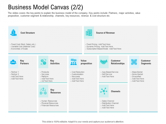 Pre Seed Funding Pitch Deck Business Model Canvas Ppt Ideas Outline PDF Pre Seed Funding Pitch Deck Business Model Canvas Ppt Ideas Outline PDF