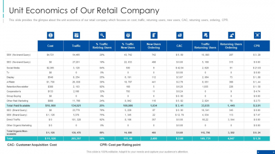 Pre Series A New Venture Financing Pitch Deck Unit Economics Of Our Retail Company Guidelines PDF Pre Series A New Venture Financing Pitch Deck Unit Economics Of Our Retail Company Guidelines PDF