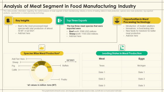 Precooked Food Industry Analysis Analysis Of Meat Segment In Food Manufacturing Industry Inspiration PDF