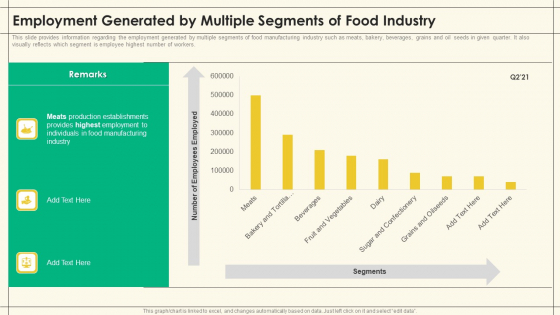 Precooked Food Industry Analysis Employment Generated By Multiple Segments Of Food Industry Professional PDF