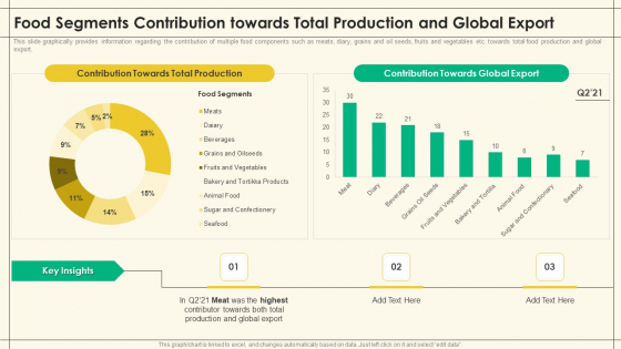 Precooked Food Industry Analysis Food Segments Contribution Towards Total Production And Global Export Professional PDF Precooked Food Industry Analysis Food Segments Contribution Towards Total Production And Global Export Professional PDF