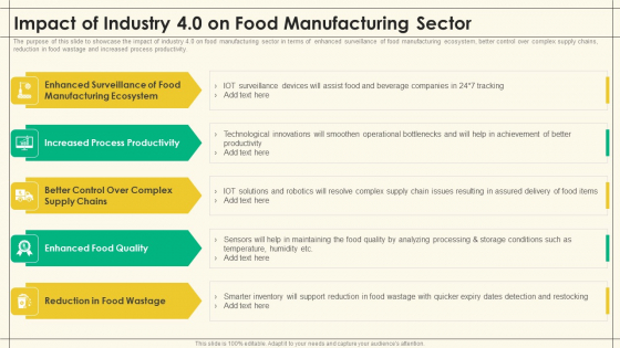 Precooked Food Industry Analysis Impact Of Industry 4 0 On Food Manufacturing Sector Precooked Food Industry Analysis Slides PDF Precooked Food Industry Analysis Impact Of Industry 4 0 On Food Manufacturing Sector Precooked Food Industry Analysis Slides PDF