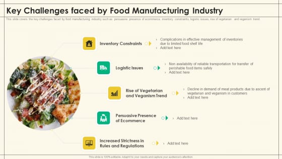 Precooked Food Industry Analysis Key Challenges Faced By Food Manufacturing Industry Precooked Food Industry Analysis Clipart PDF Precooked Food Industry Analysis Key Challenges Faced By Food Manufacturing Industry Precooked Food Industry Analysis Clipart PDF