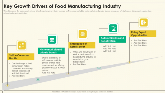 Precooked Food Industry Analysis Key Growth Drivers Of Food Manufacturing Industry Precooked Food Industry Analysis Portrait PDF