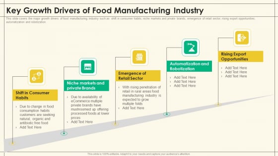 Precooked Food Industry Analysis Key Growth Drivers Of Food Manufacturing Industry Precooked Food Industry Analysis Portrait PDF Precooked Food Industry Analysis Key Growth Drivers Of Food Manufacturing Industry Precooked Food Industry Analysis Portrait PDF