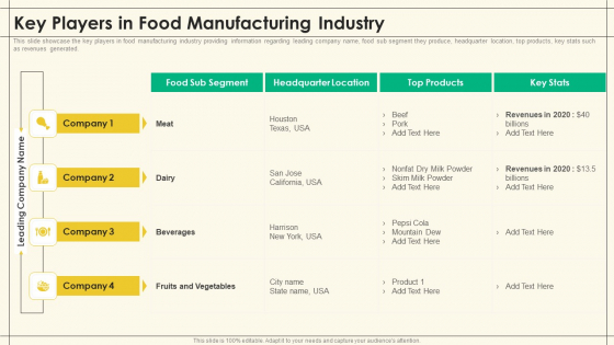 Precooked Food Industry Analysis Key Players In Food Manufacturing Industry Precooked Food Industry Analysis Demonstration PDF Precooked Food Industry Analysis Key Players In Food Manufacturing Industry Precooked Food Industry Analysis Demonstration PDF