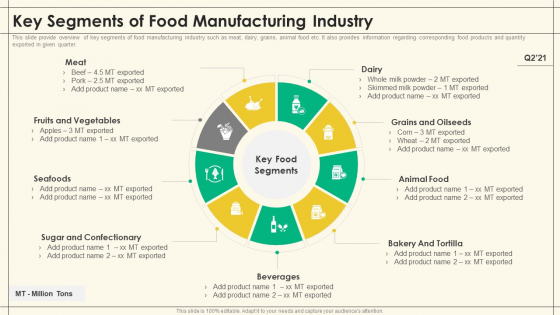 Precooked Food Industry Analysis Key Segments Of Food Manufacturing Industry Precooked Food Industry Analysis Microsoft PDF