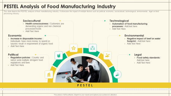 Precooked Food Industry Analysis PESTEL Analysis Of Food Manufacturing Industry Precooked Food Industry Analysis Guidelines PDF