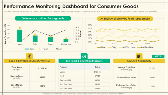 Precooked Food Industry Analysis Performance Monitoring Dashboard For Consumer Goods Download PDF Precooked Food Industry Analysis Performance Monitoring Dashboard For Consumer Goods Download PDF