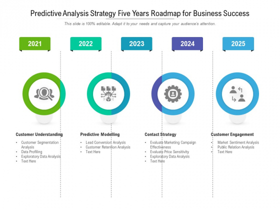 Predictive Analysis Strategy Five Years Roadmap For Business Success Rules