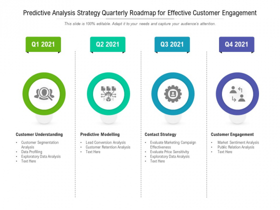 Predictive Analysis Strategy Quarterly Roadmap For Effective Customer Engagement Rules