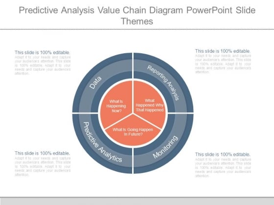 Predictive Analysis Value Chain Diagram Powerpoint Slide Themes