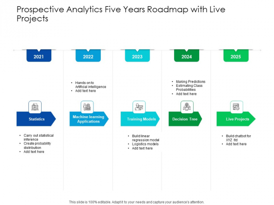Predictive Analytics Five Years Roadmap With Live Projects Mockup