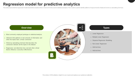 Predictive Analytics In The Age Of Big Data Regression Model For Predictive Analytics Elements Predictive Analytics In The Age Of Big Data Regression Model For Predictive Analytics Elements