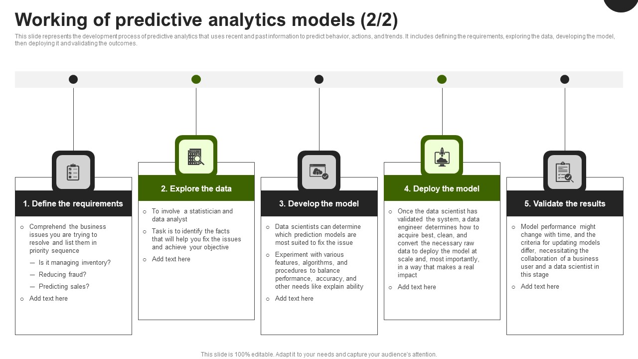 Predictive Analytics In The Age Of Big Data Working Of Predictive Analytics Models Introduction PDF ideas impactful