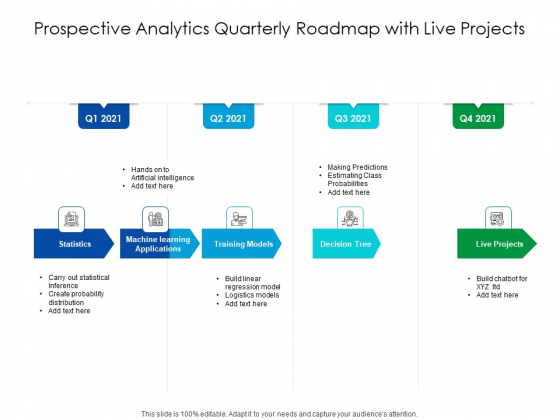 Predictive Analytics Quarterly Roadmap With Live Projects Microsoft Predictive Analytics Quarterly Roadmap With Live Projects Microsoft